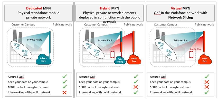 Mobile Private Network configuration options_TM Forum.jpeg