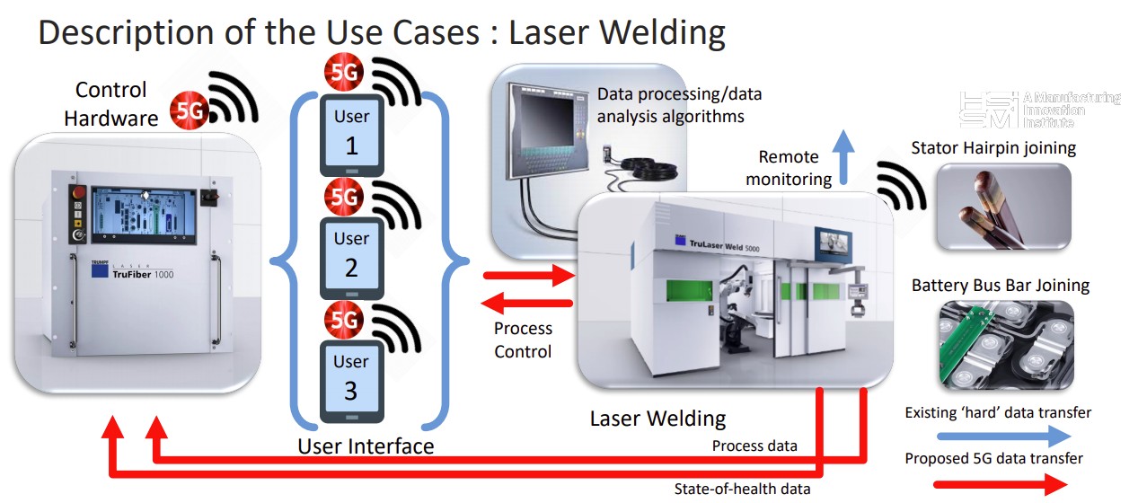 Laser welding machines_TM Forum .jpeg