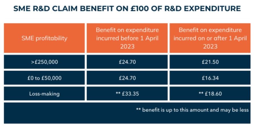 R&D Tax Credit changes.jpg